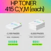 HP 415A Original Toner Cartridge for HP Color LaserJet Enterprise M455dn, MFP M480f, Pro M454dn, Pro M454dw, Pro M454nw, Pro MFP M479dw, Pro MFP M479fdn, Pro MFP M479fdw, Pro MFP M479fnw Printers - Black W2030A - Image 5